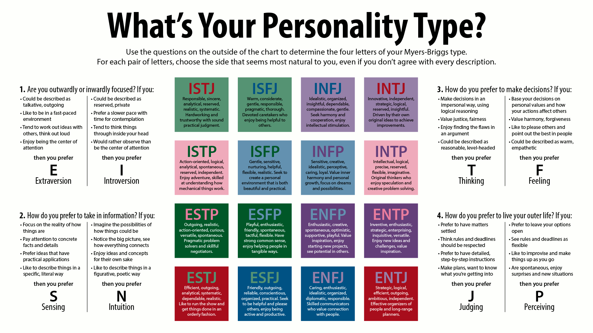 深入理解 MBTI 性格测试
