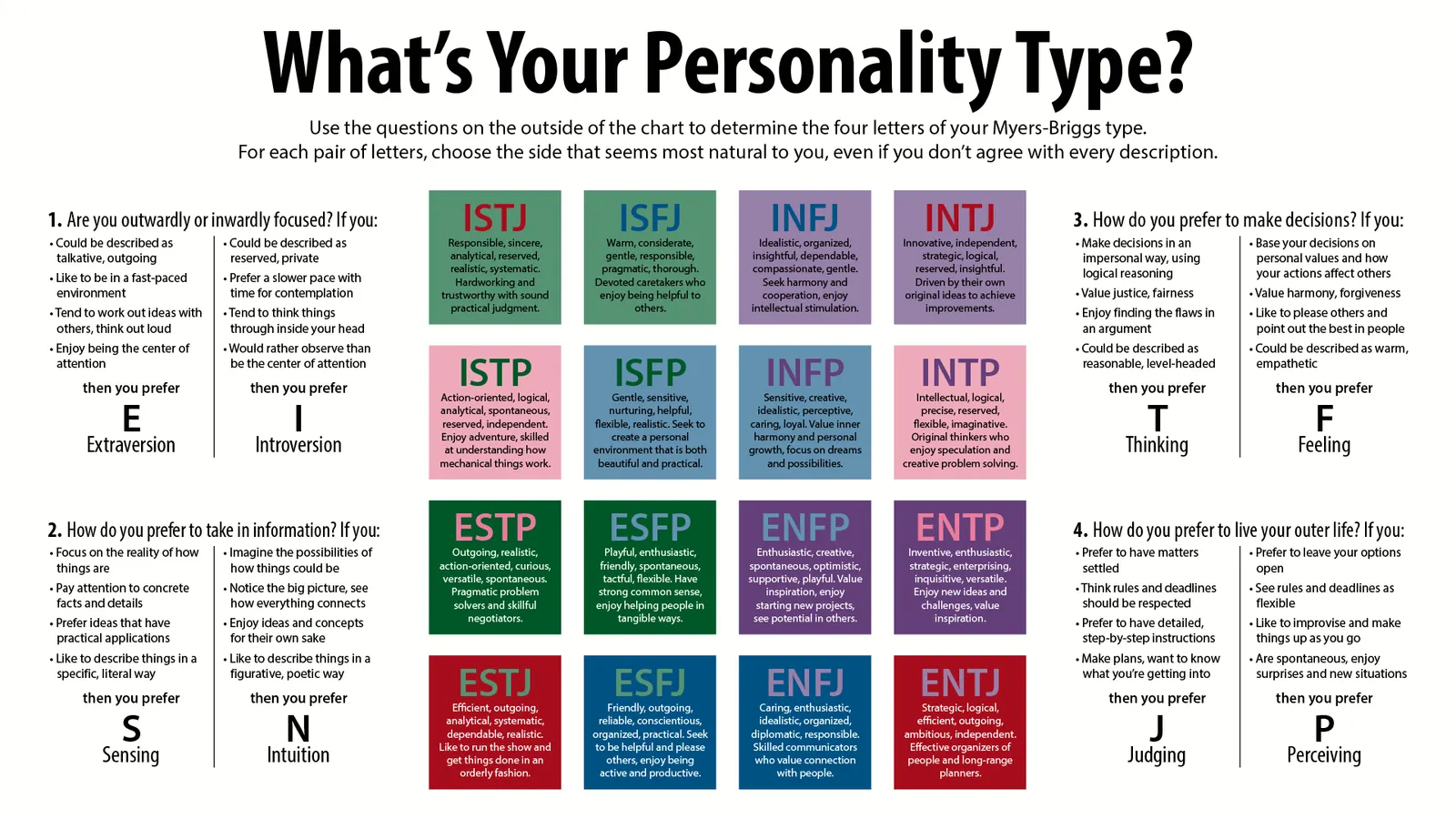 深入理解 MBTI 性格测试